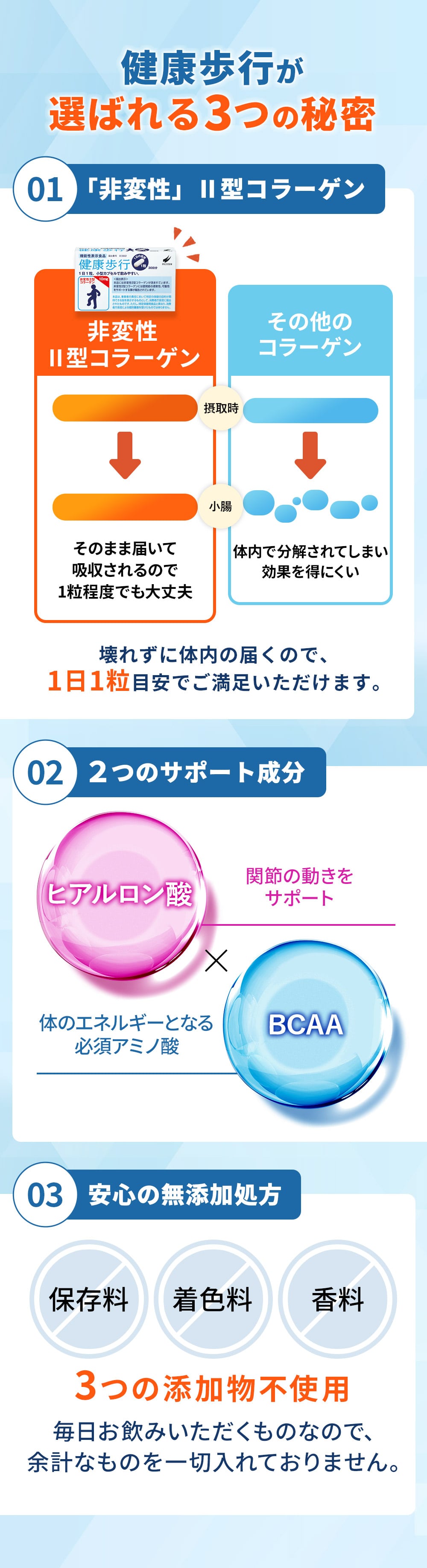 健康歩行が 選ばれる3つの秘密