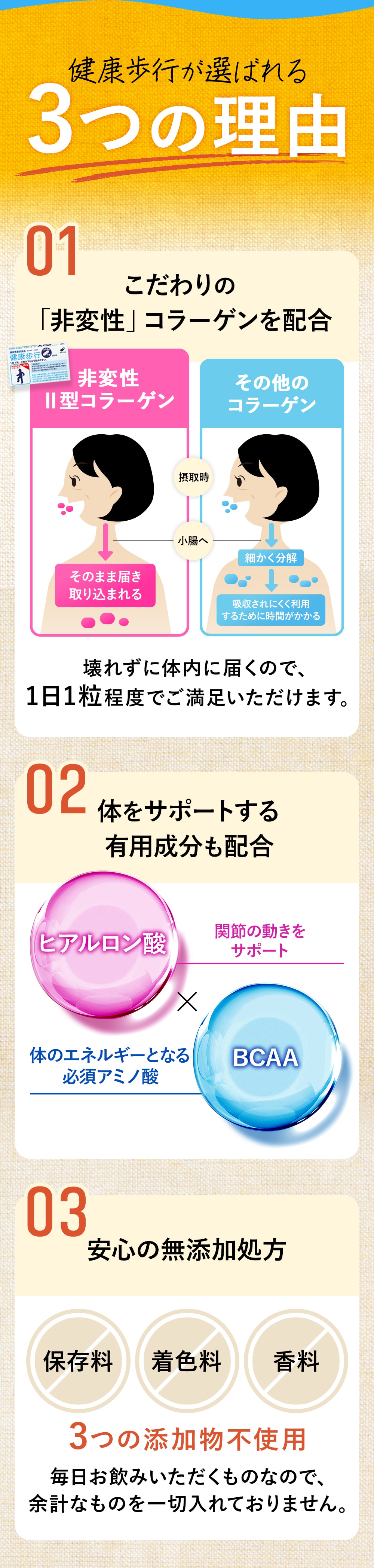健康歩行が選ばれる 3つの理由 01 こだわりの「非変性」コラーゲンを配合 壊れずに体内に届くので、1日1粒程度でご満足いただけます 02 体をサポートする有用成分も配合 ヒアルロン酸×BCAA配合　03　安心の無添加処方　保存料・着色料・香料不使用　毎日お飲みいただくものなので、余計なものを一切入れておりません。
