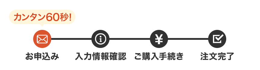 カンタン60秒!お申込み、入力情報確認、ご購入手続き、注文完了