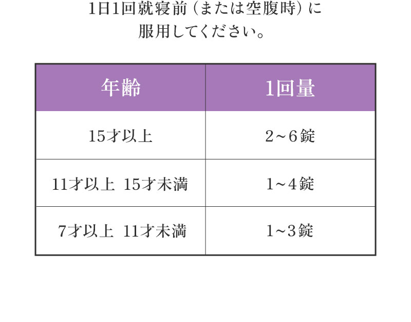 1日1回就寝前（または空腹時）に服用してください。15才以上：2～6錠。11才以上15才未満：1～4錠。7才以上11才未満：1～3錠。